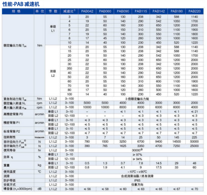 PAB減速機(jī).png