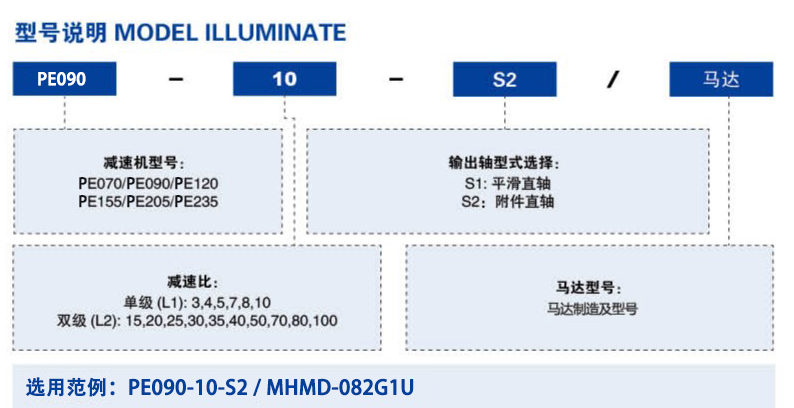 型號(hào)說(shuō)明PE.png